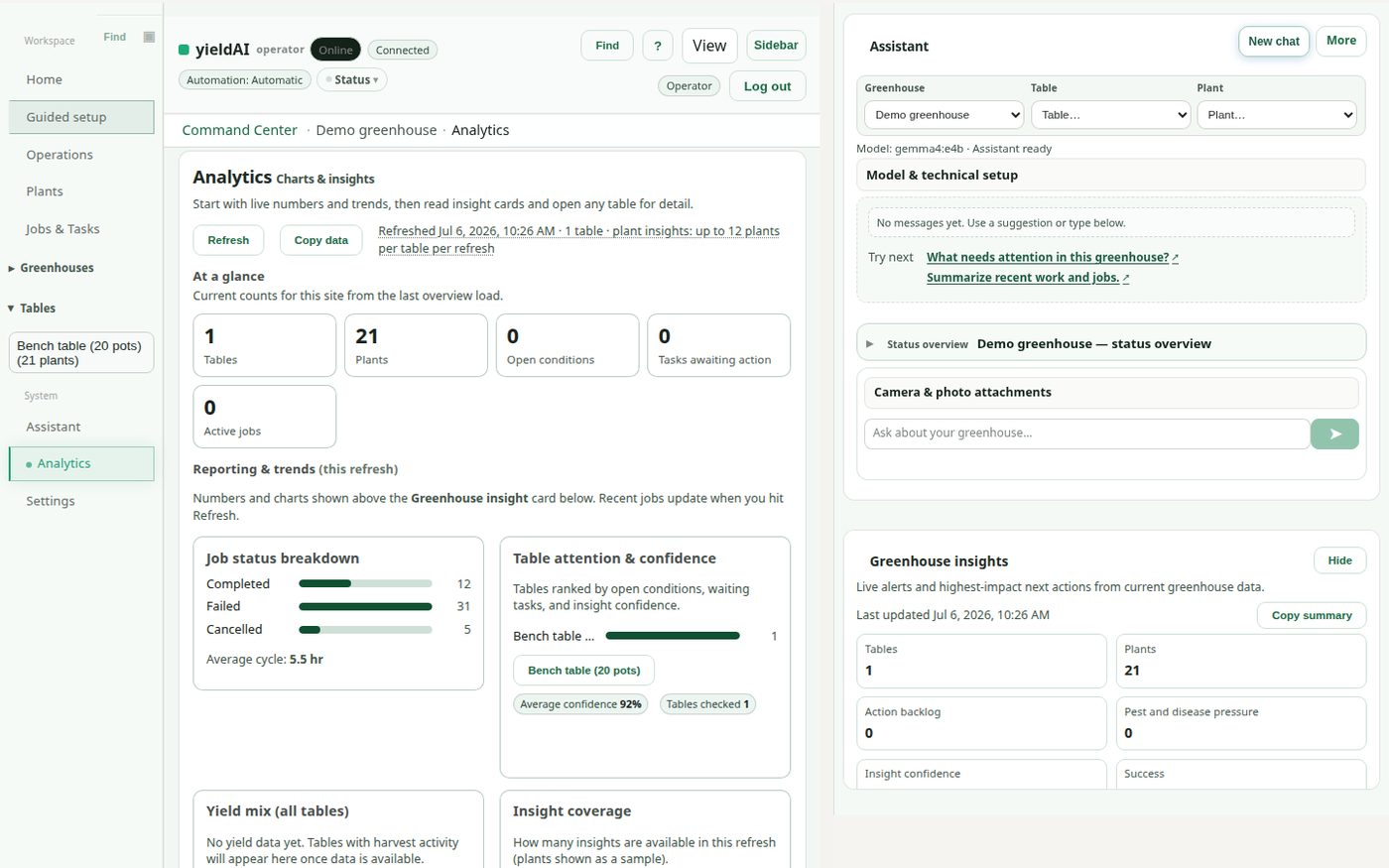 yieldAI analytics console: job status charts, table attention, and greenhouse KPIs