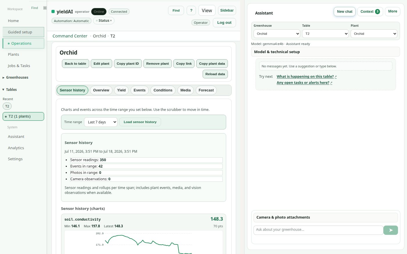 yieldAI plant twin: Orchid sensor history with 350 readings and live conductivity charts